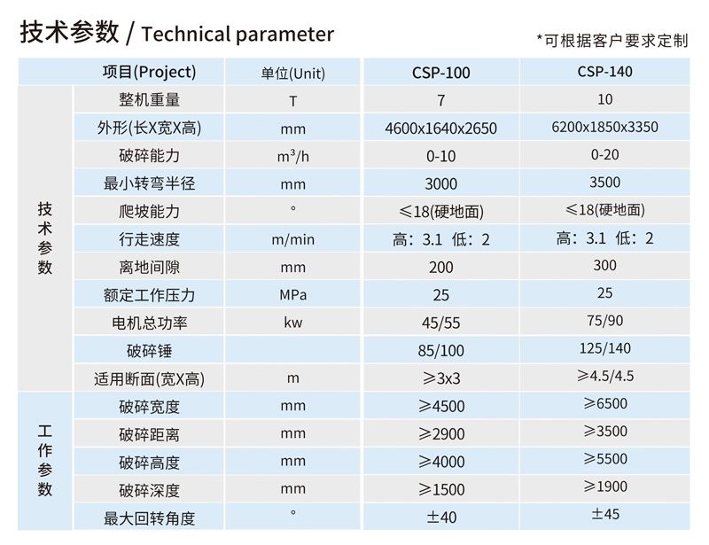 CSP-100履帶式巷道掘進破碎機